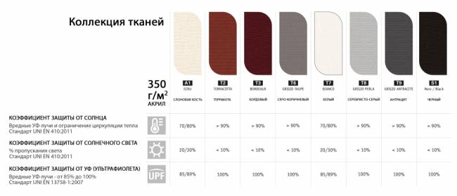 Зонт профессиональный 3.5х3.5 м Astro Titanium титан, слоновая кость 3500х3500 мм Зонт профессиональный 3.5х3.5 м Astro Titanium титан, слоновая кость 3500х3500 мм