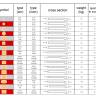 Столешница прямоугольная Werzalit Uniart темно-серый 600х1100х18 мм Столешница прямоугольная Werzalit Uniart темно-серый 600х1100х18 мм