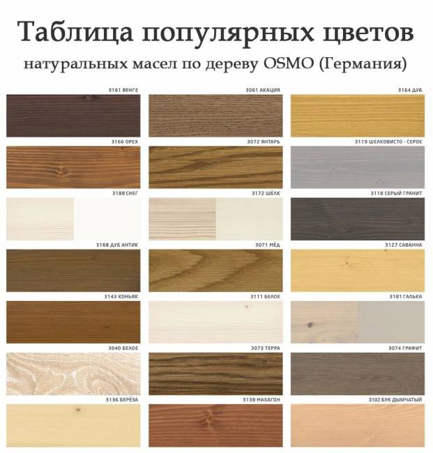 Тумба 2 ящика 500 х 560 х 720 сосна, без покраски