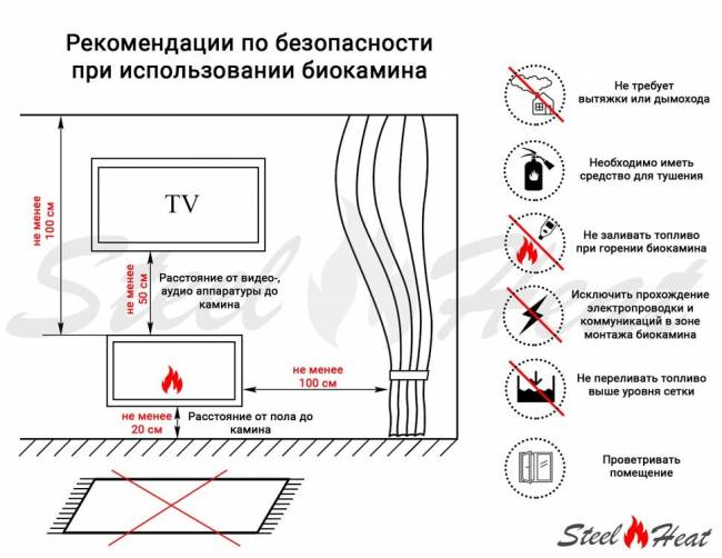 Биокамин напольный SteelHeat TETRISE 900 черный