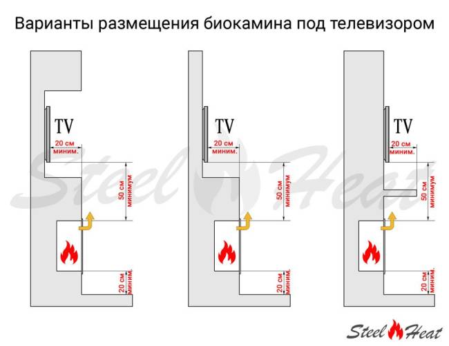 Биокамин напольный SteelHeat TETRISE 500 белый