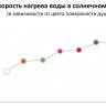 Душ солнечный Happy One F 100 антрацит 165х225х2100 мм