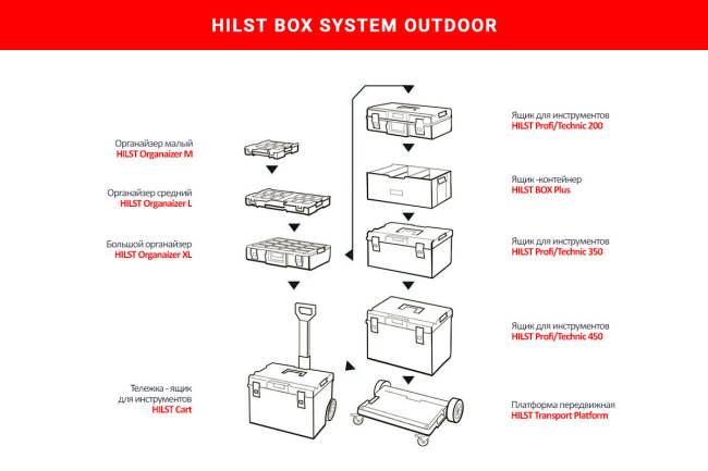 Ящик HILST Outdoor Box Plus (с делителями) Ящик HILST Outdoor Box Plus (с делителями)