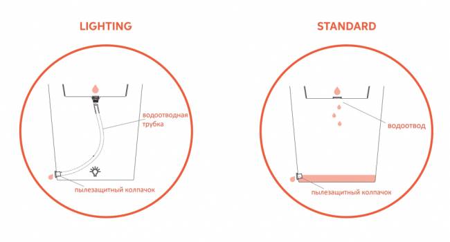 Кашпо пластиковое X-Pot Standard Ø720х1070 мм Кашпо пластиковое X-Pot Standard Ø720х1070 мм